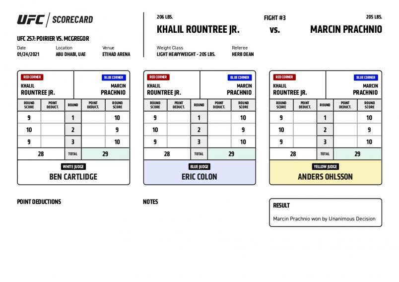 UFC 257 Poirier vs. McGregor - Scorecards - Rountree Jr. vs. Prachnio