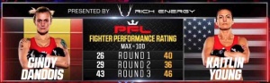 Cindy Dandois vs Kaitlin Young - Fighters Performance Rating