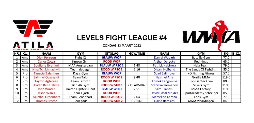 Results - Level Fight League 4