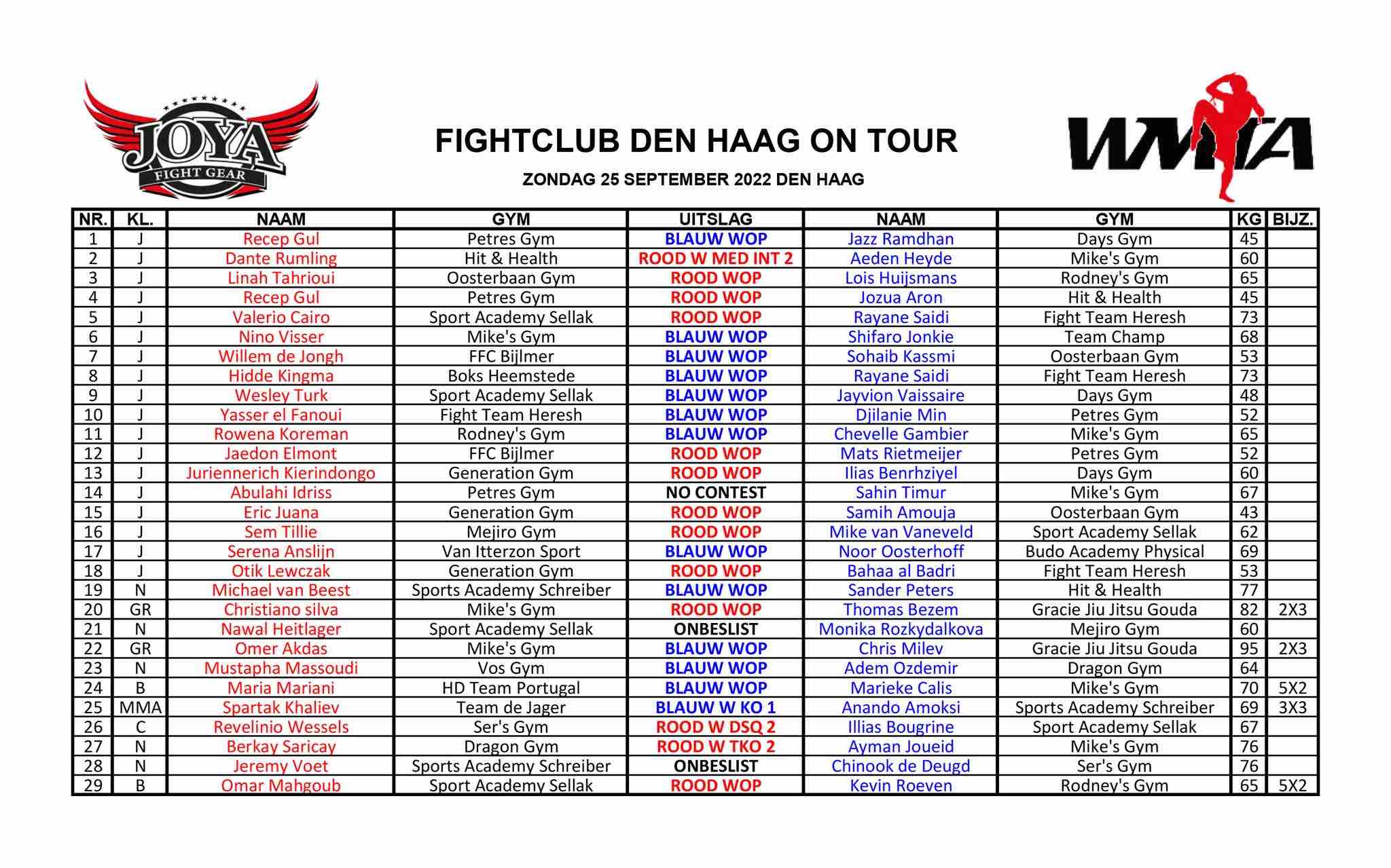 Fight Club Den Haag On Tour Results