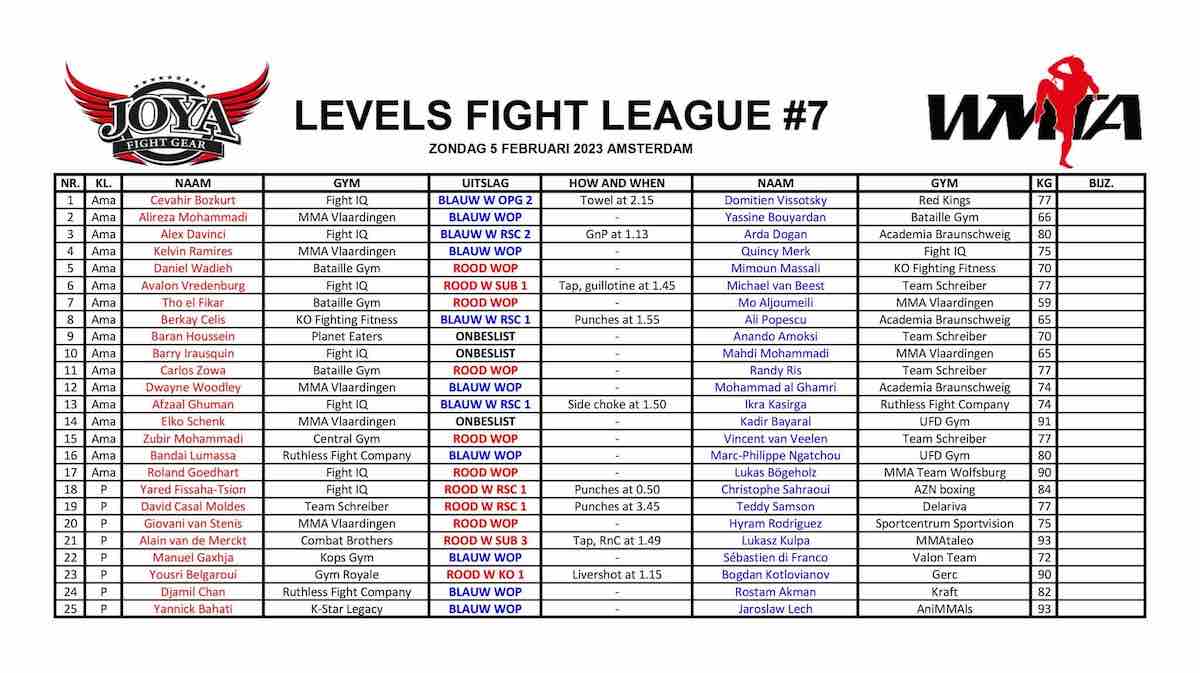 Levels Fight League 7 Results