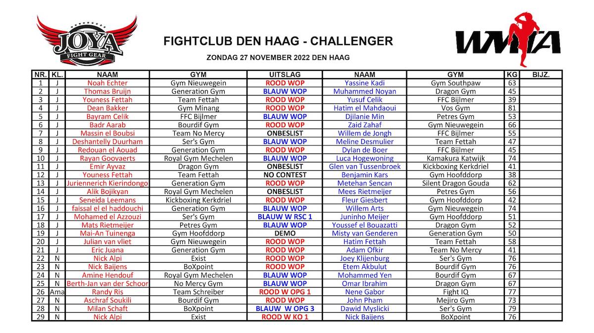 WMTA Mondial Fight Club Den Haag Results