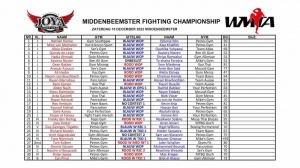 Middenbeemster Fighting Championship Full Results