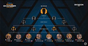 Tipsport Gamechanger Bracket